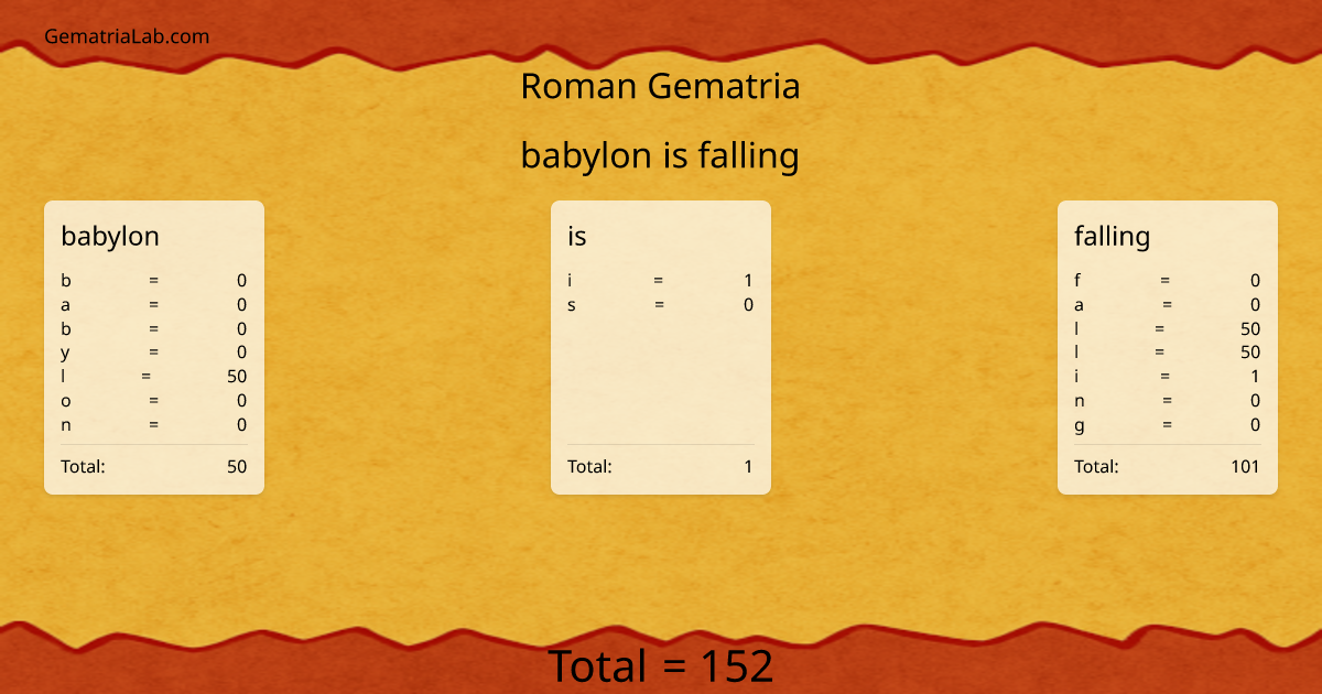 babylon is falling in roman Gematria